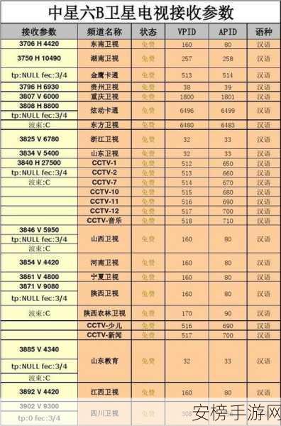 2024中星6B免费节目全部参数：2024中星6B卫星频道完整指南