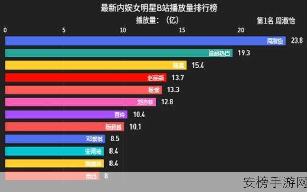 中文字幕在线播放量：中文视频播放次数统计