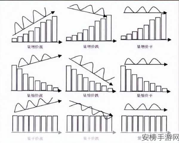 6900理论：六千九百定律