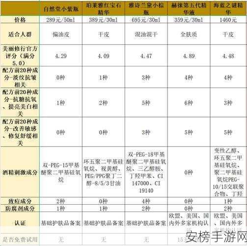 国精产品一线二线三线区别大吗：不同等级国产精品的价格差异分析