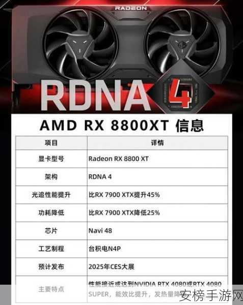 amd8000系列显卡发布时间：AMD Radeon RX 8000系列显卡何时上市