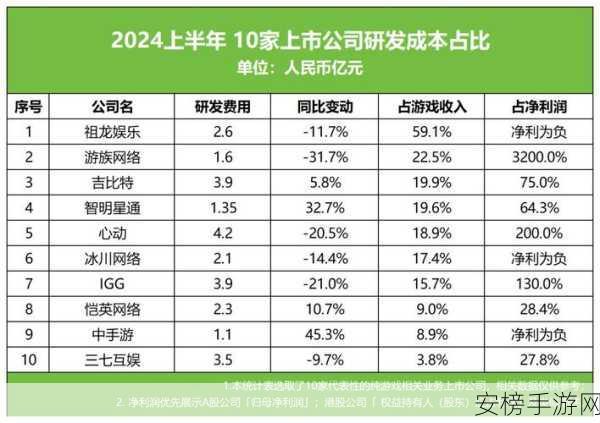 游族网络2023年度业绩亮眼，2024一季度强势开局，财报详解与未来展望