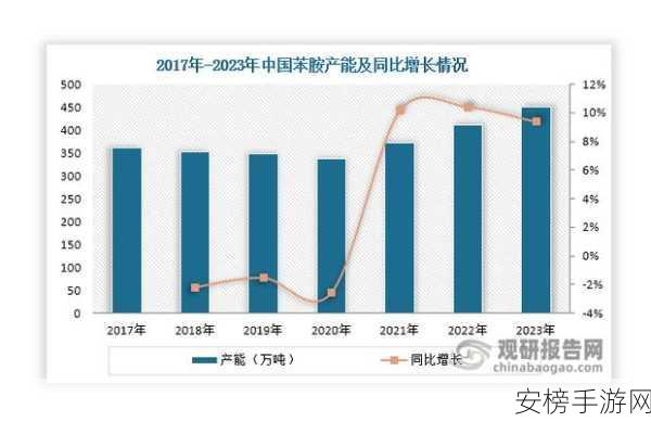 丰年经继拇4的机能量发展：农业科技创新与产能提升研究