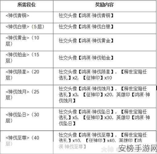 最新永劫无间段位等级表全揭秘及冲分秘籍