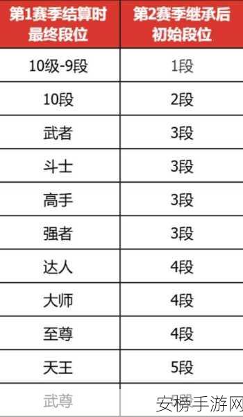 DNF 手游排位赛全攻略，入口、奖励与段位机制大揭秘