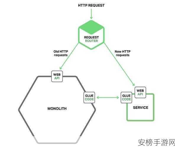 DI4SE：依赖注入四大要素解析