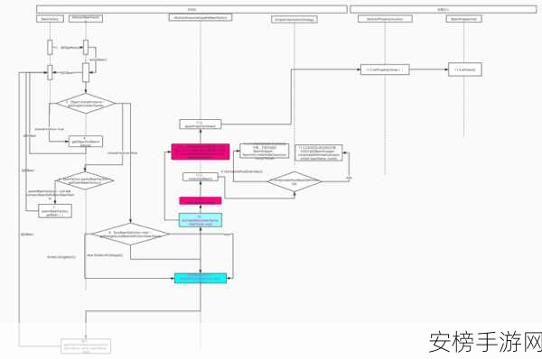 DI4SE：依赖注入四大要素解析