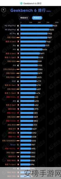 麒麟9000e跟9000s区别：麒麟9000e与9000s芯片全面对比解析