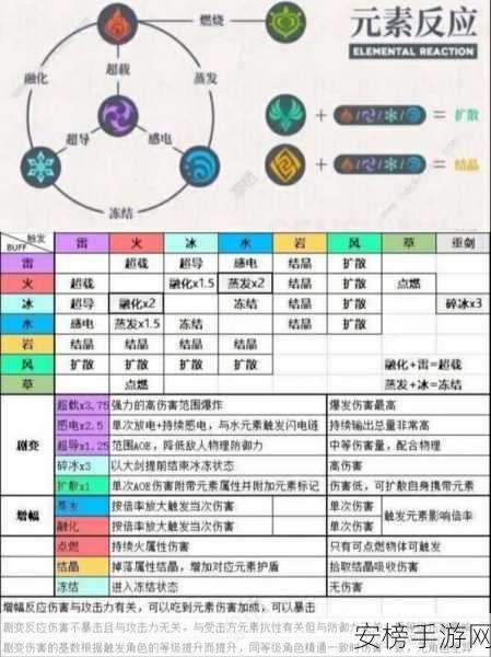 原神元素爆发充能之谜，哪些行为无法助力？