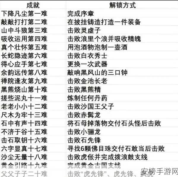 探秘文字脑洞地府 1980 通关秘籍