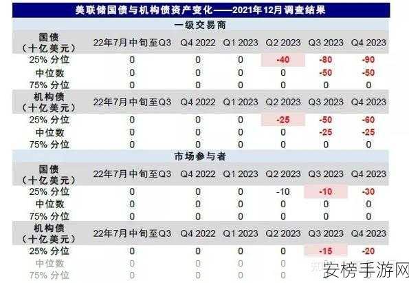 美联储加息2022：2022年美国央行收紧货币政策