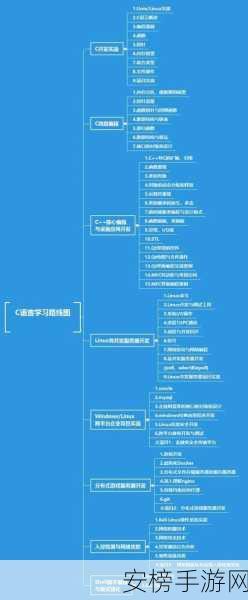 c人动作教程：C语言动作指南