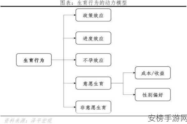 91精产三产区区别父女：亲子关系：三种生育方式的差异探讨