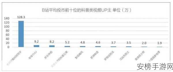 国际b站免费视频入口MBA智库：跨境视频资源平台：MBA知识集锦