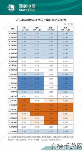 理论电费2024最新：2024年电费计算参考指南