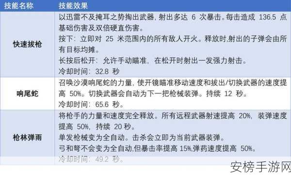 遗迹 2 职业大揭秘，谁才是真正的王者？