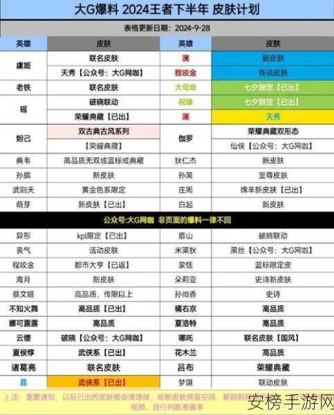 新赛季啥时候更新：新赛季更新时间揭秘