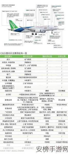 国内自产一品二品三品打飞机：国产航空装备性能排名揭秘