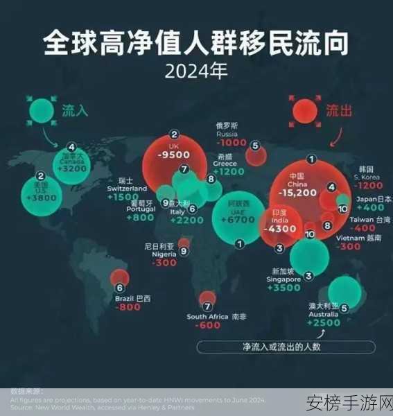 2024年全球人口分布百分比：2024年世界各地区人口占比分析