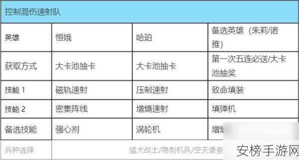 群星纪元，极限速射流阵容的完美搭配秘籍