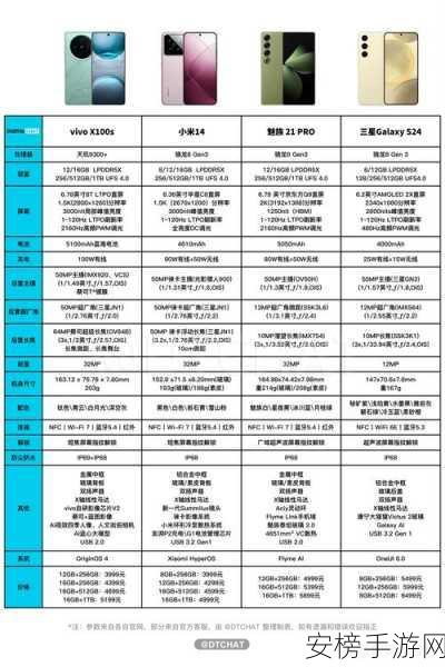 第二代骁龙4处理器怎么样：骁龙4 Gen 2处理器性能测评与分析