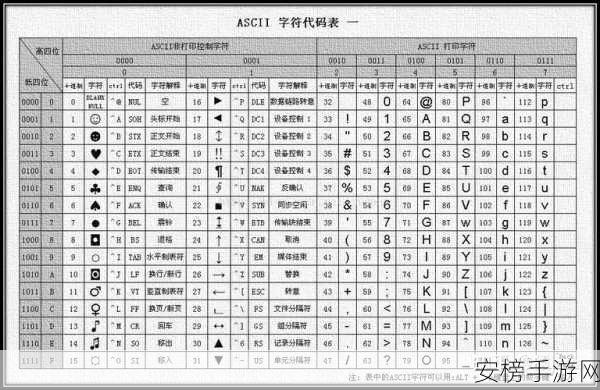 中日无线乱码：无线通信中的编码异常：中日数据交互障碍