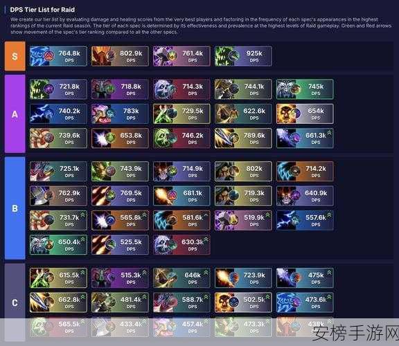 魔兽世界目标帧数：WoW游戏性能监测器