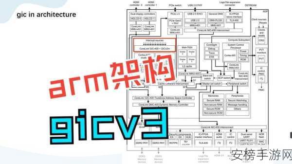 Arm架构新飞跃，Activity Monitors扩展深度解析与未来展望